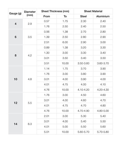 pilot hole size for sheet metal screws|pilot hole size chart mm.